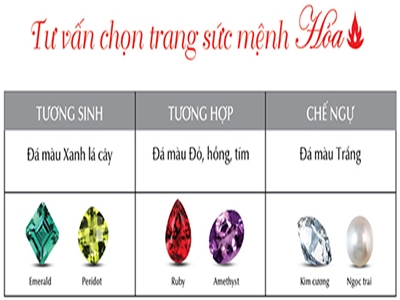 TƯ VẤN CHỌN TRANG SỨC VÒNG TAY MỆNH HỎA